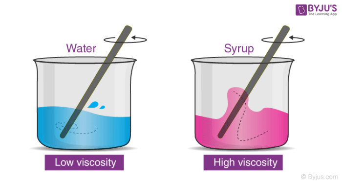 viscosity chart for oil viscosity chart for oil