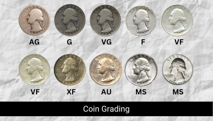 Coin Grading Chart Determine The Condition And Value Of Your Coins 