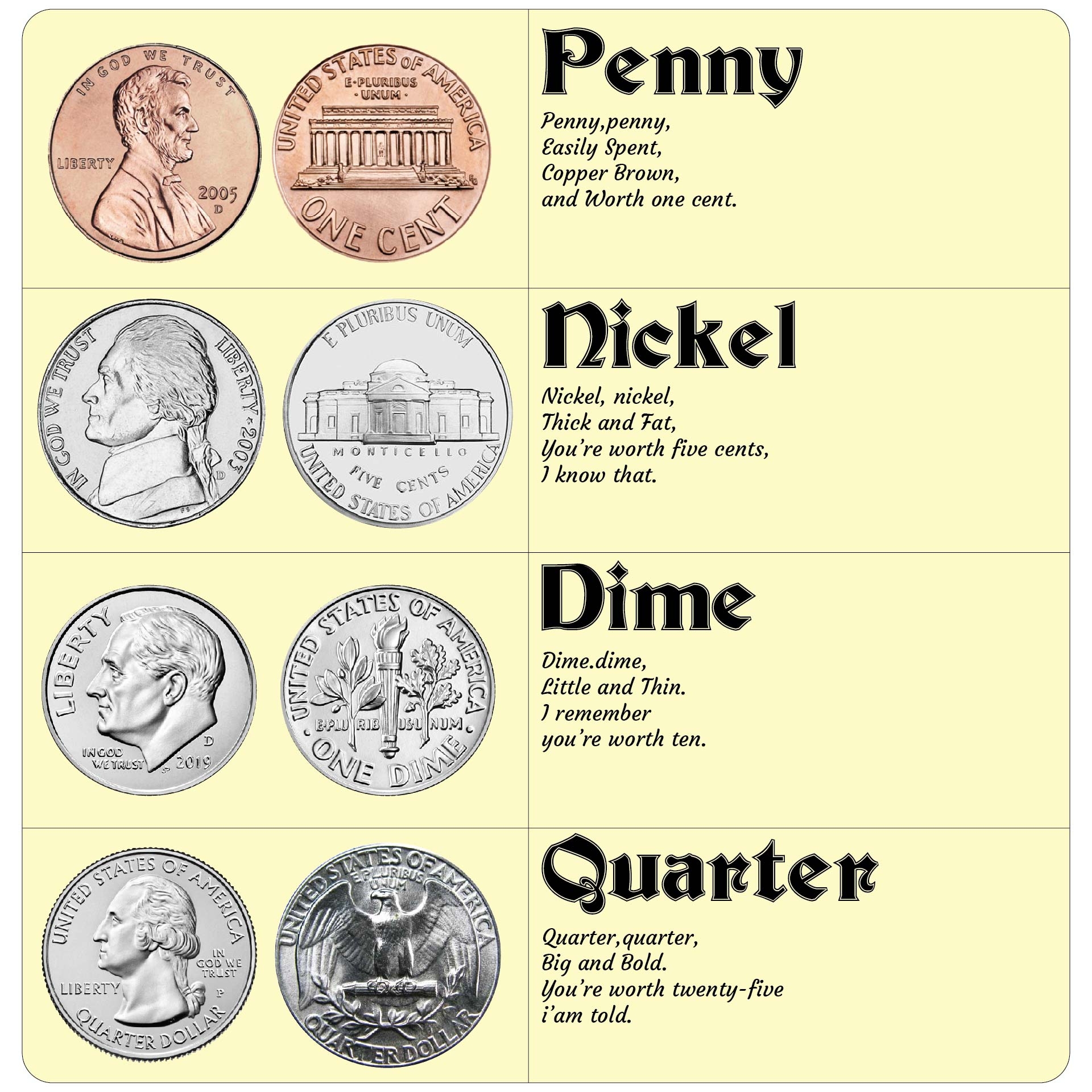 Coin Value Chart Printable