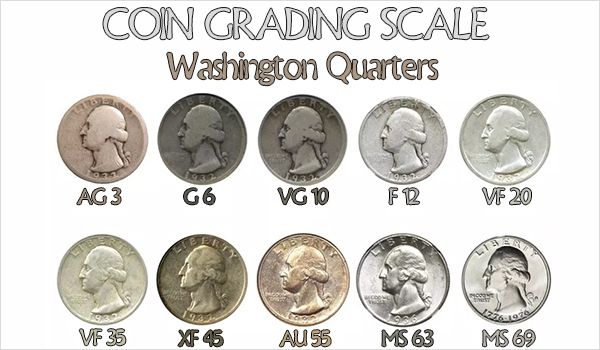 Coin Values How To Determine The Value Of Old Coins Valuing Pricing Coin Values How To Determine The Value Of Old Coins Valuing Pricing
