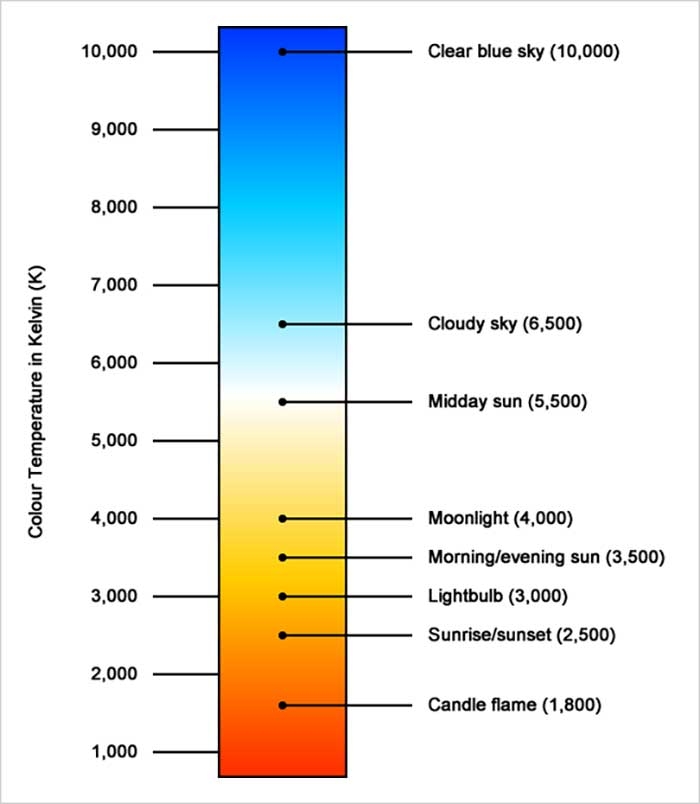 color temperature chart color temperature chart
