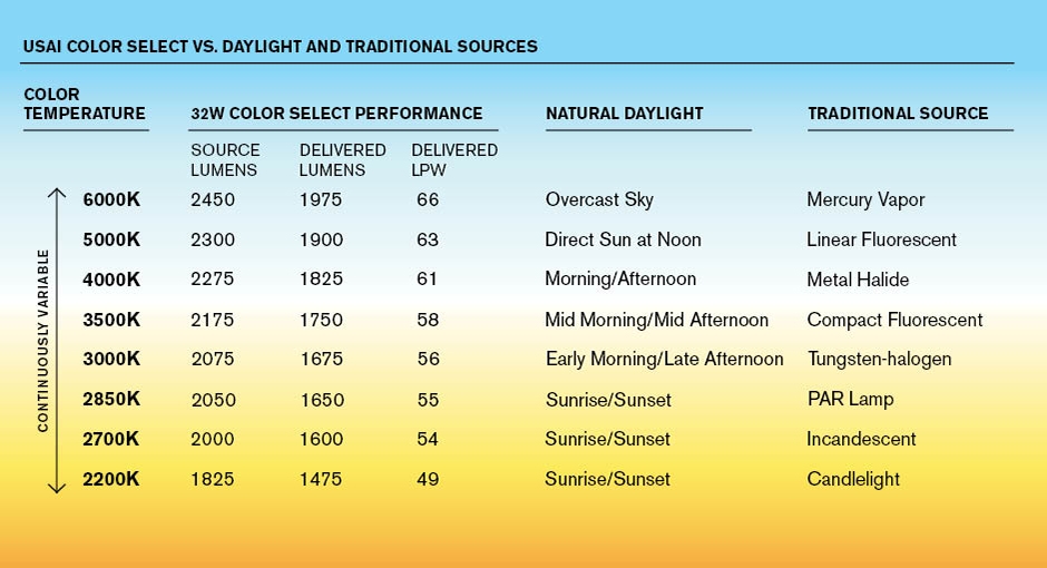 Color Chart For Led Lights At Ashley Pines Blog