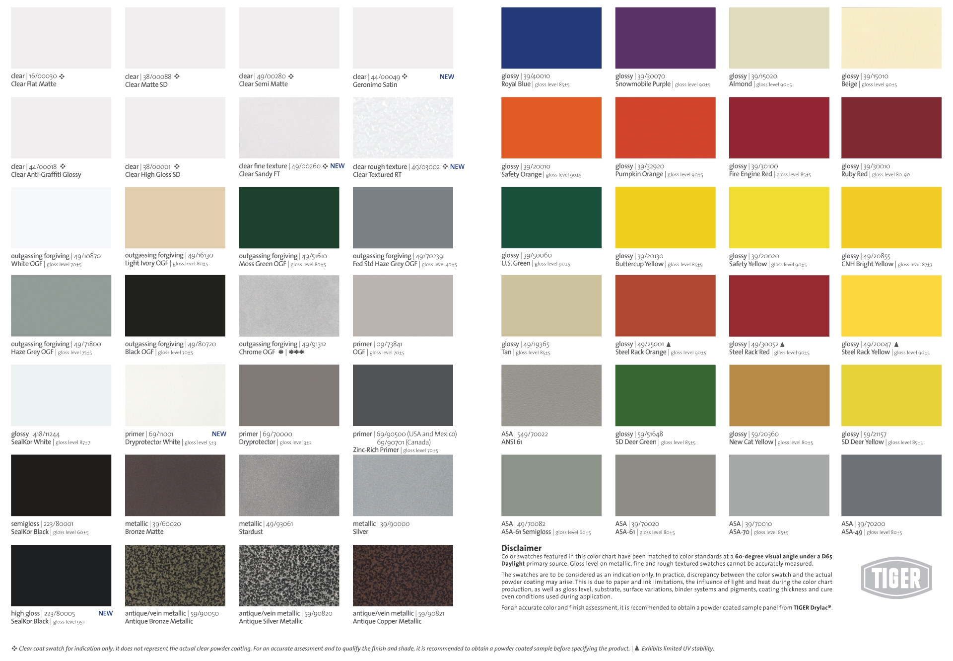 Color Chart Powder Coating Inc