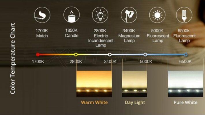 Color Temperature Chart For LED Strip LED Base