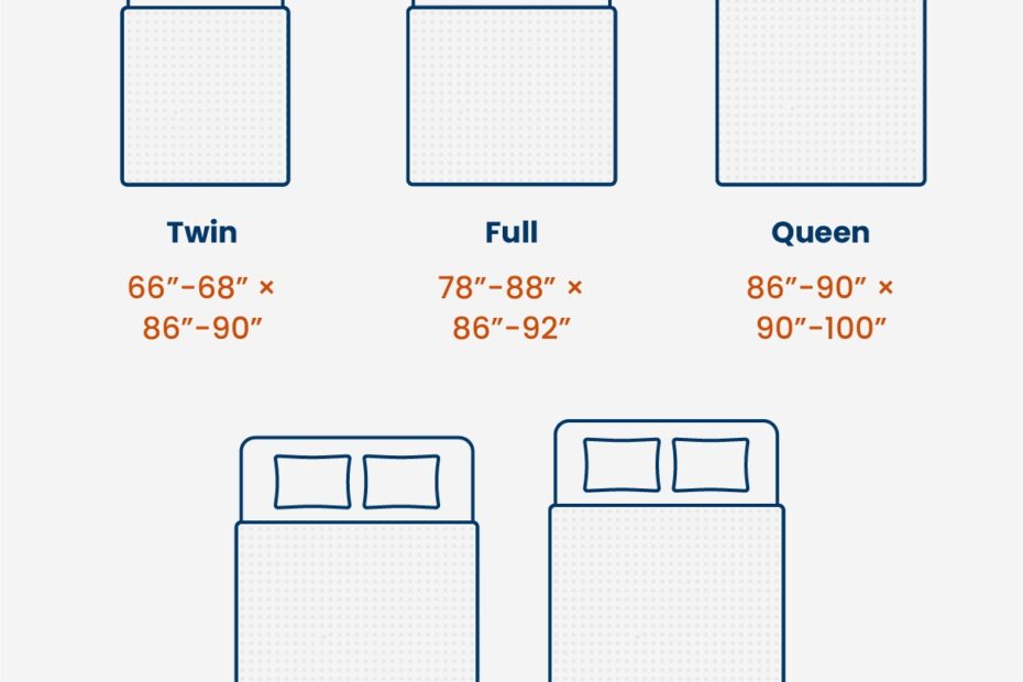 Comforter Size Guide Dimensions For Every Mattress Eli Elm
