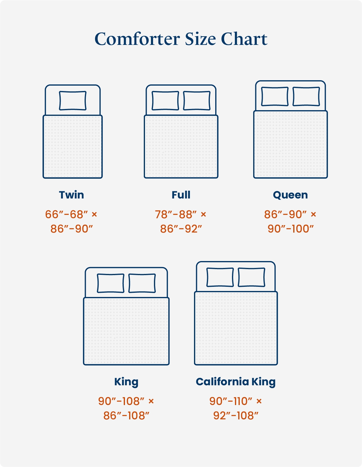 Comforter Size Guide Dimensions For Every Mattress Eli Elm