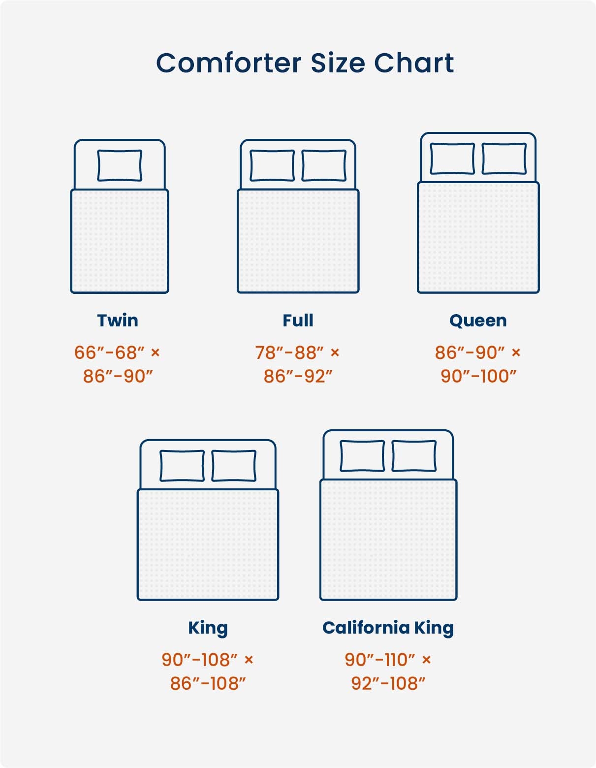Comforter Size Guide Dimensions For Every Mattress Eli Elm