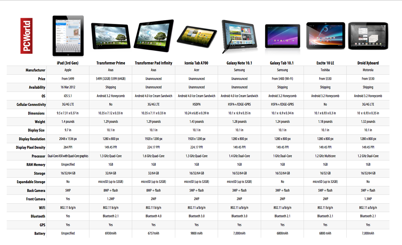 Compare Ipads 2025 Nana Debrink