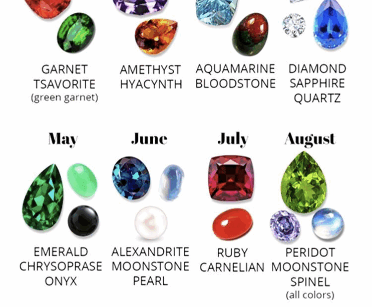 Complete Birthstones Chart
