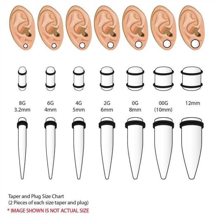 Complete Ear Gauge Size Chart Your Essential Guide