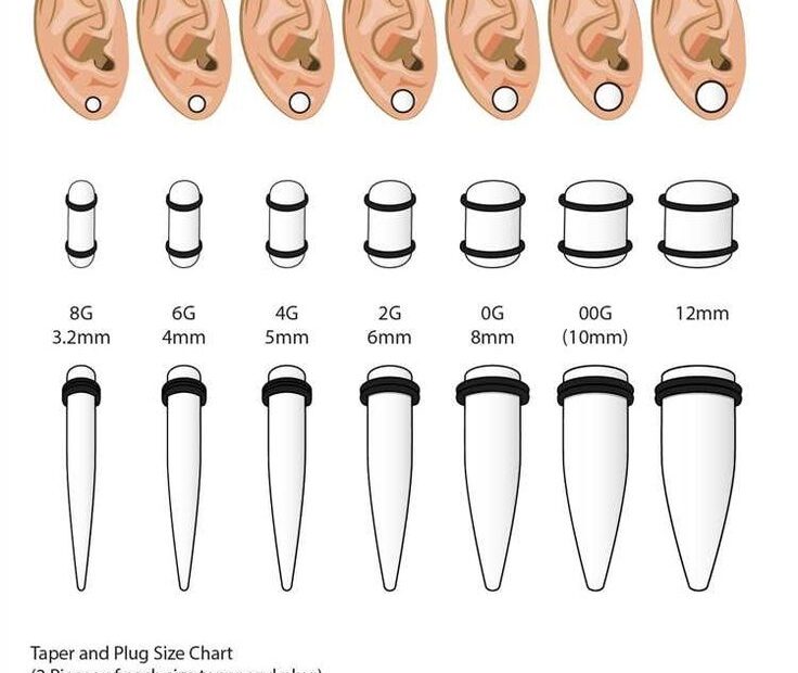 Complete Ear Gauge Size Chart Your Essential Guide