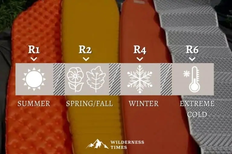 Complete Guide To Sleeping Pad R Value Charts By Season Temperature 