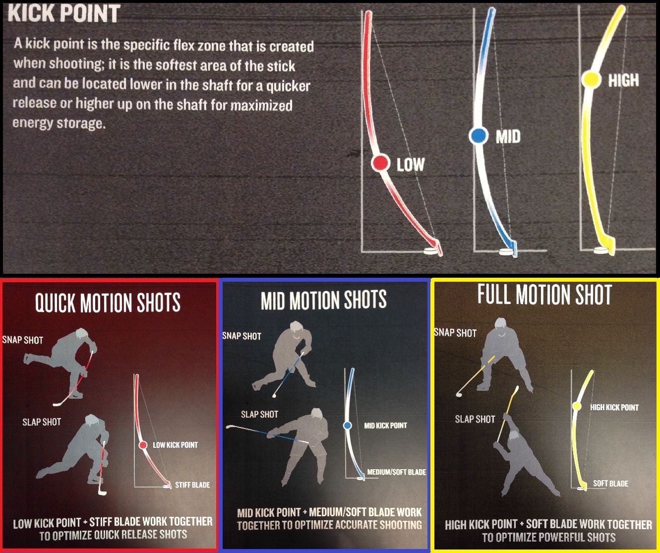 Composite Hockey Stick Flex Chart Ponasa