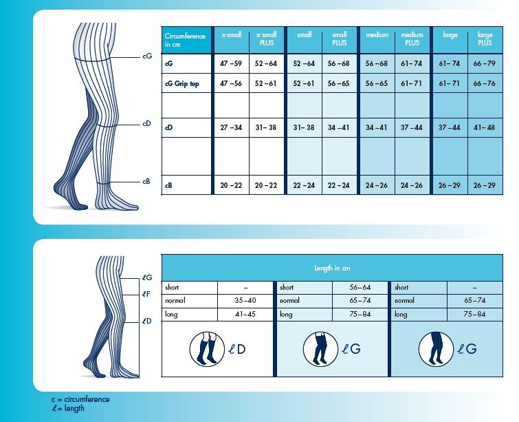 Compression Hosiery Measuring Guide At Bryce Korman Blog