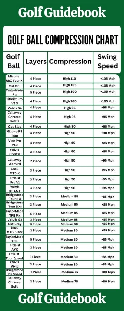 compare golf balls chart compare golf balls chart