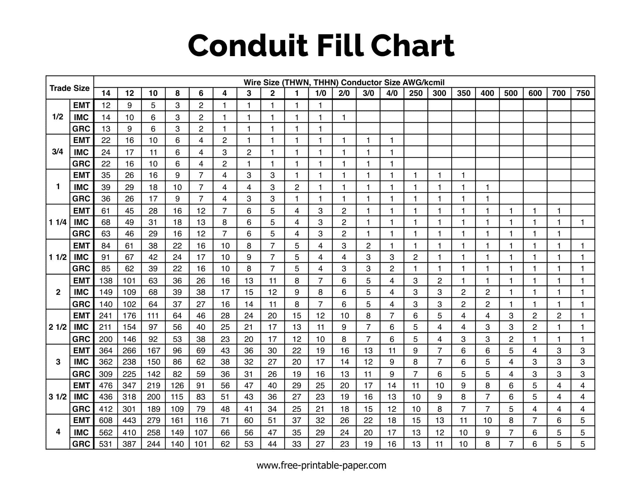Conduit Fill Chart