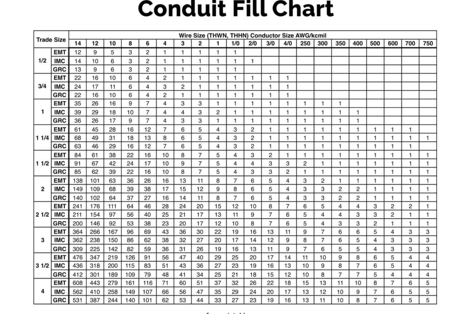 Conduit Fill Chart