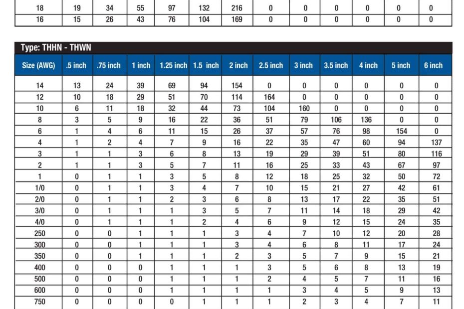 Conduit Fill Chart For Fiber Optic Cable At Elizabeth Efrain Blog