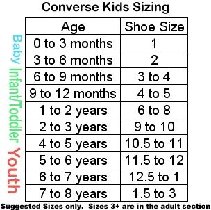 Converse Childrens Size Chart