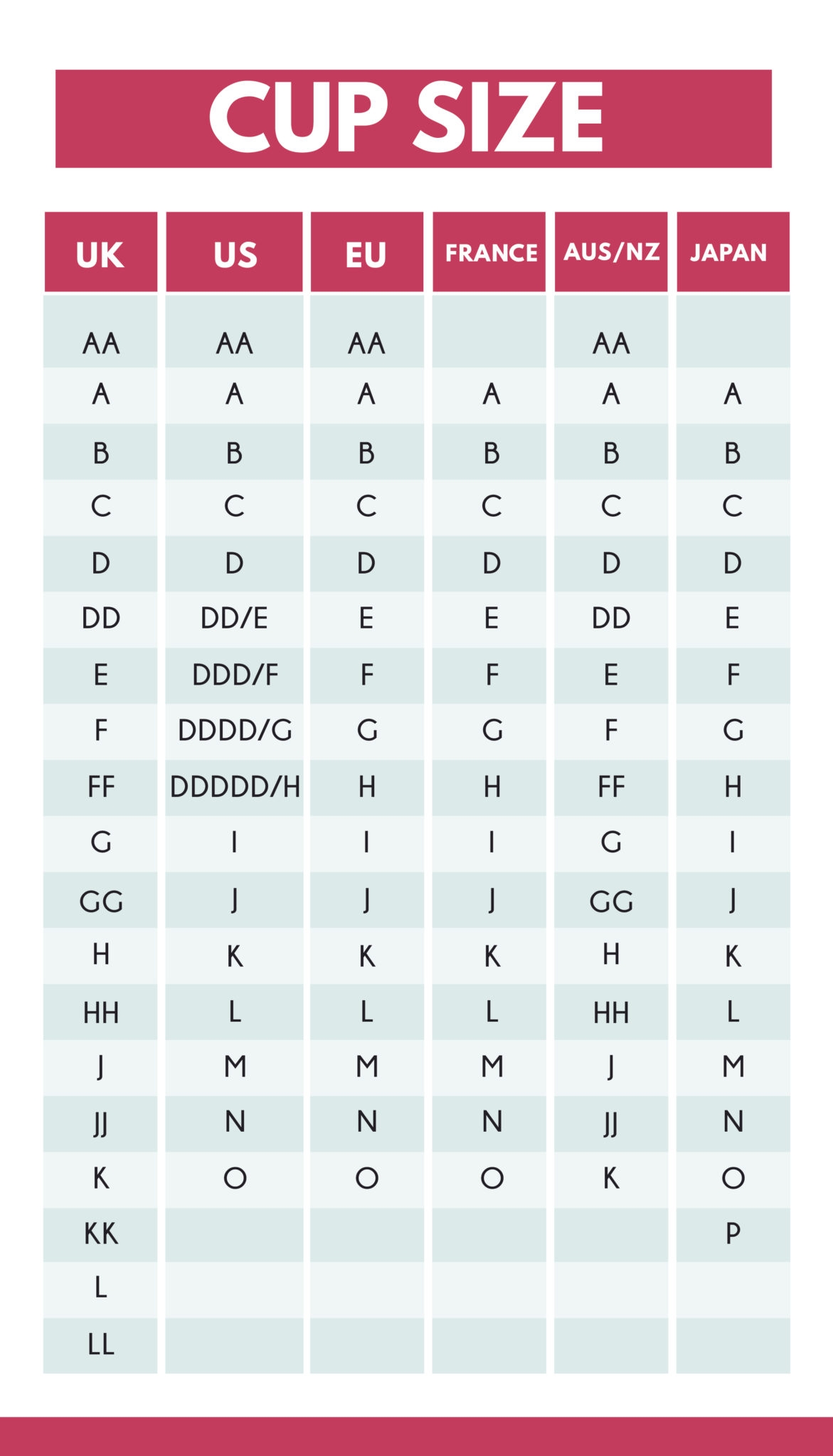 Conversion Chart Bra Sizes Us Vs Uk Bra Size