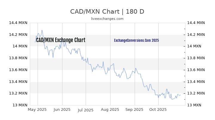 conversion chart pesos to dollars conversion chart pesos to dollars