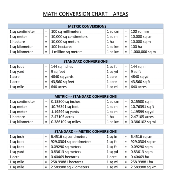 Conversion Chart Cm To Meters Millimeters To Meters Conversi