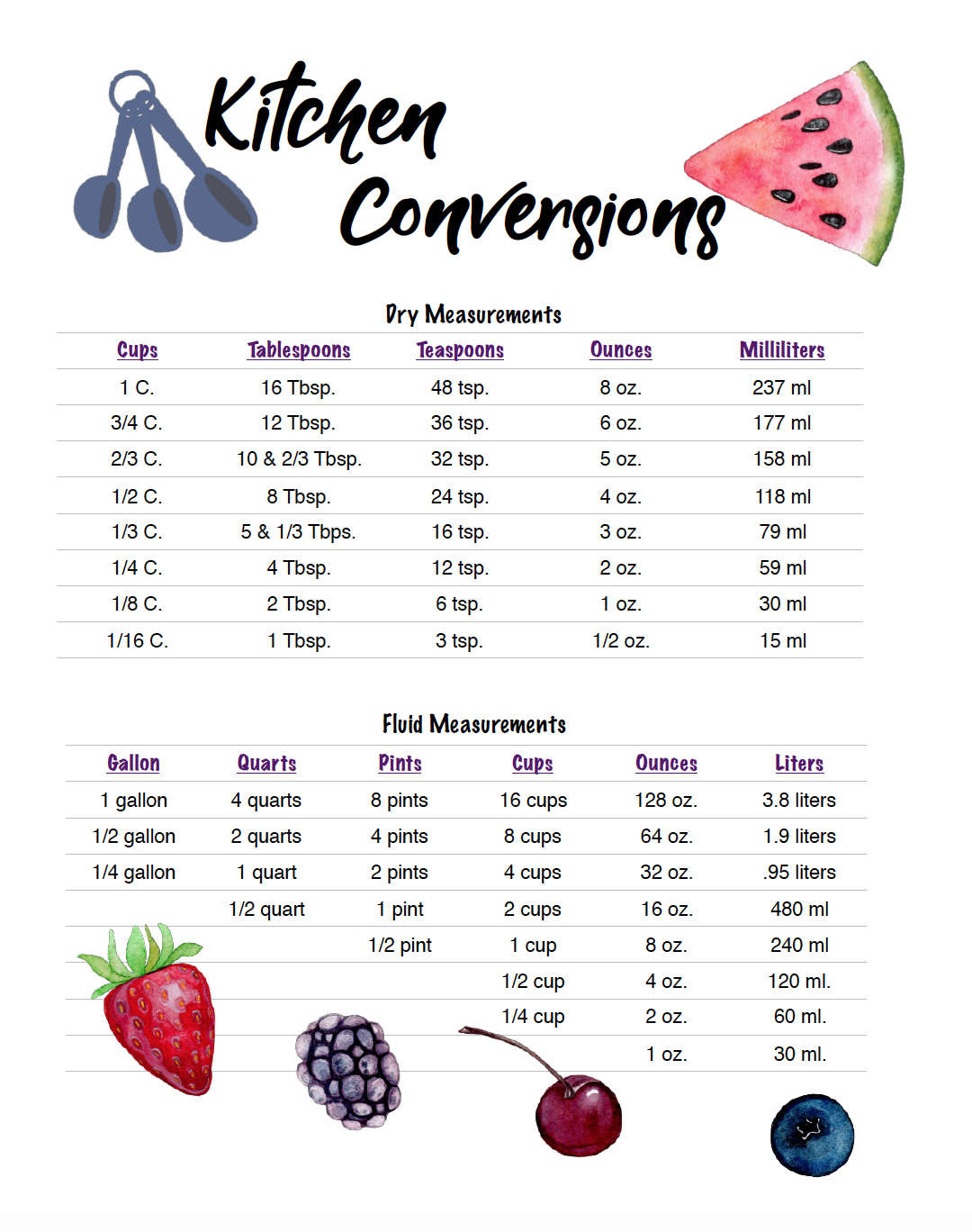 Conversion Chart For Cooking
