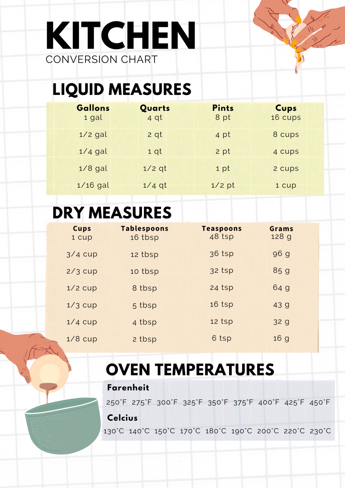 Conversion Chart For Cooking Measurements Printable