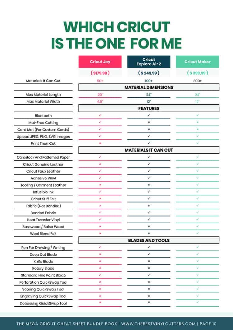 Conversion Chart For Cricut