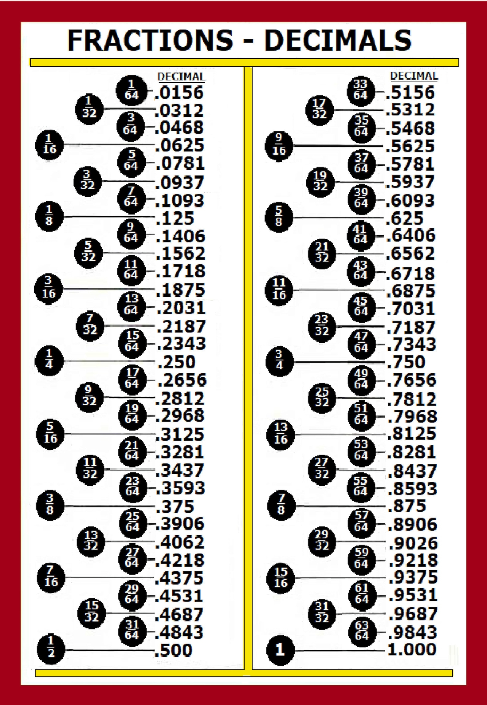 dec to fraction chart dec to fraction chart