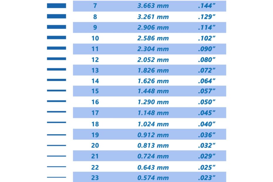 Conversion Chart Gauge To Inches At Chloe Maygar Blog
