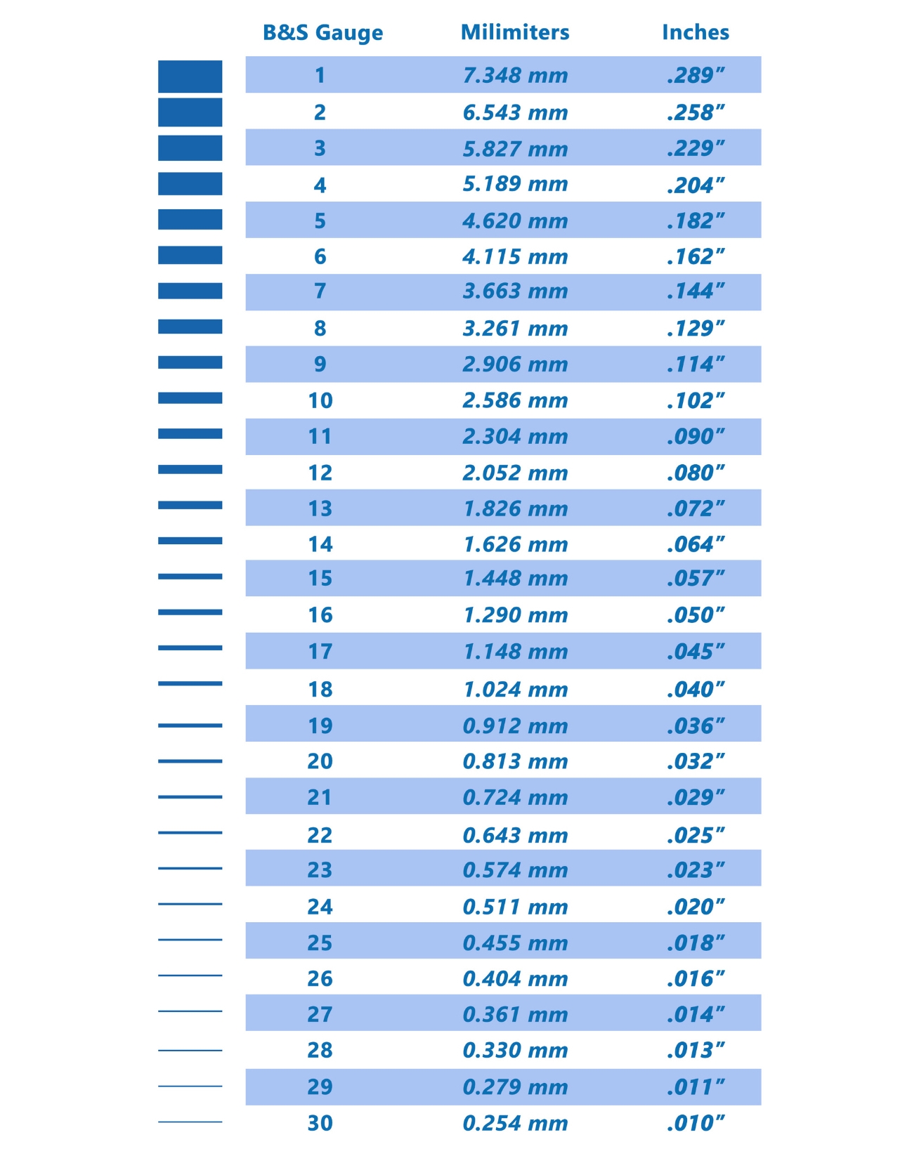Conversion Chart Gauge To Inches At Chloe Maygar Blog