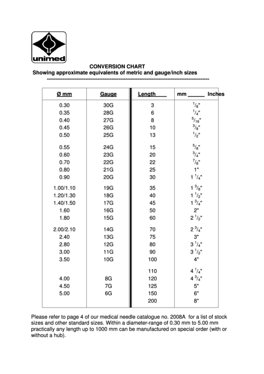 Conversion Chart Gauge To Inches At Chloe Maygar Blog