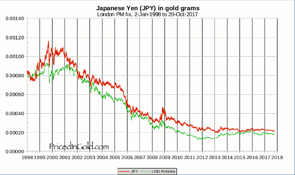 yen to dollar conversion chart yen to dollar conversion chart
