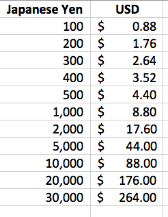Conversion Chart Yen To Dollars usd jpy Convert United Sta