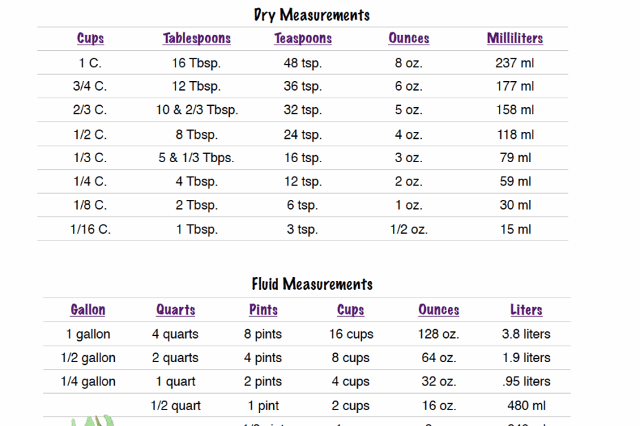 Conversion Table For Cooking Measurements
