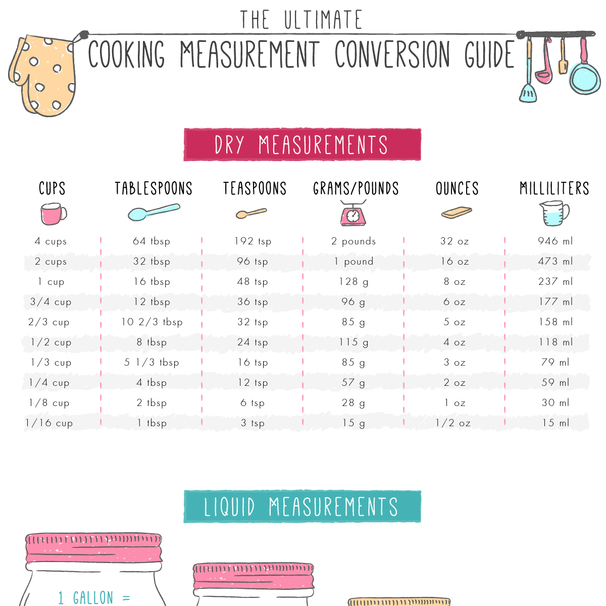 cookery conversion chart
