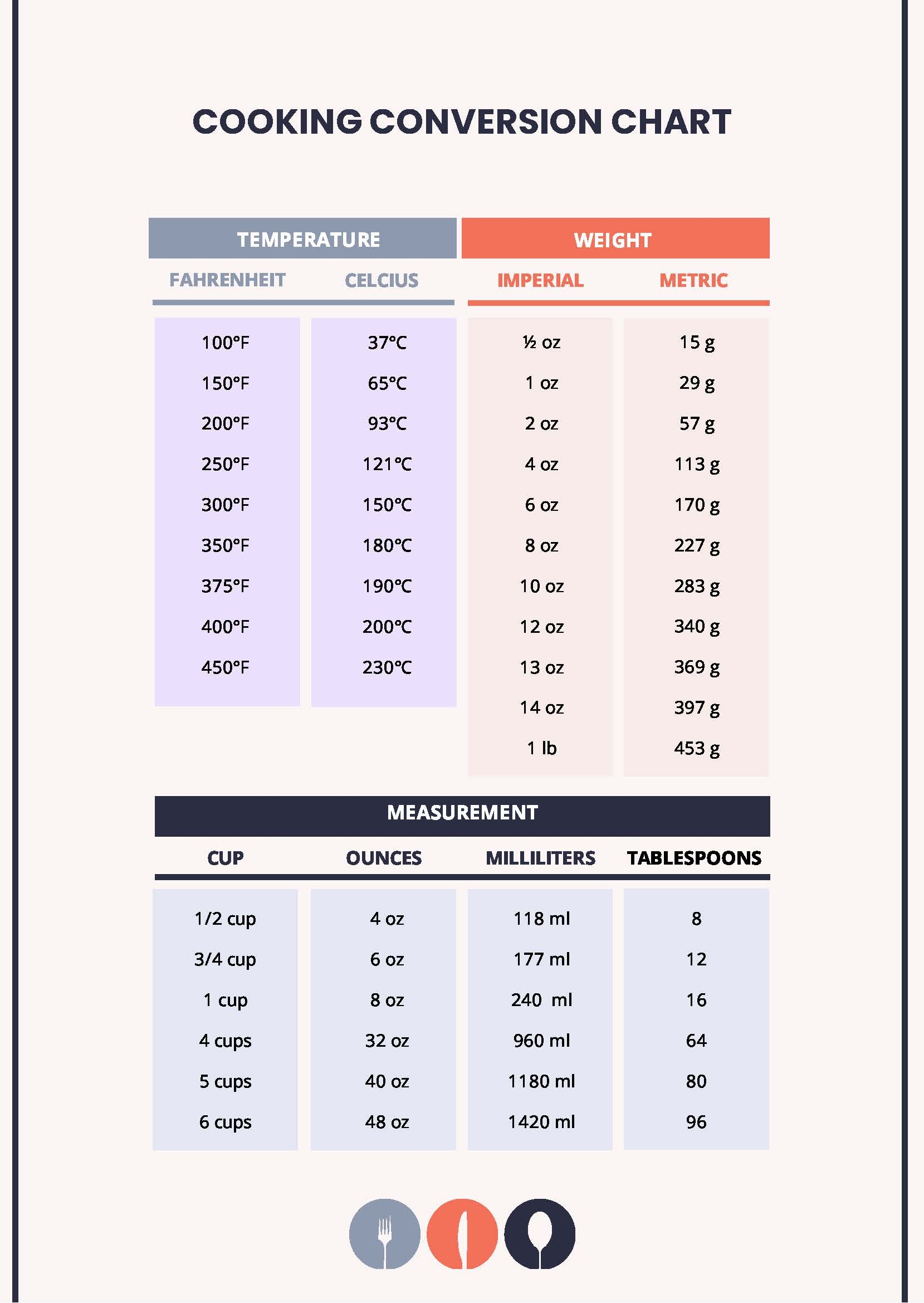 Cooking Conversion Chart In PDF Download Template