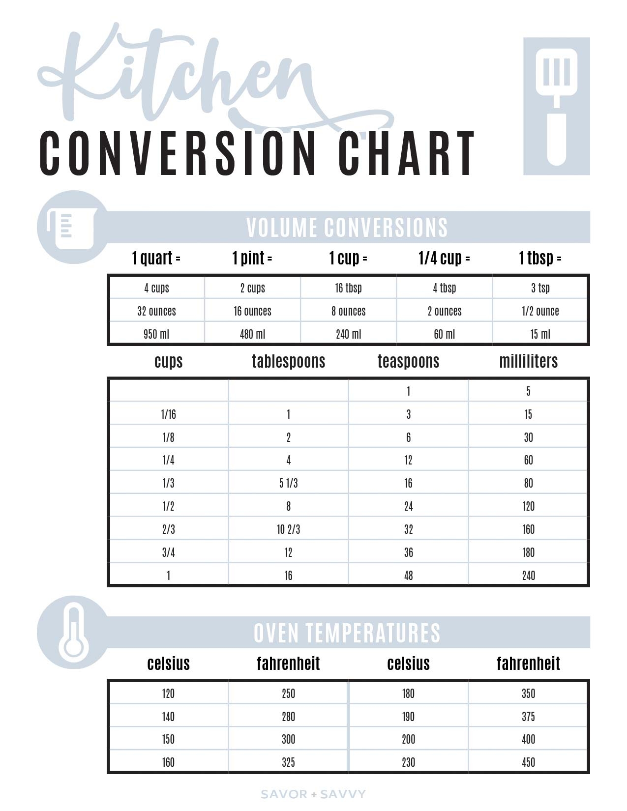 Cooking Conversion Chart Printable Printable Free Templates