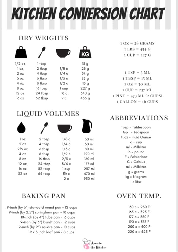 Cooking Conversion Charts For Measurement