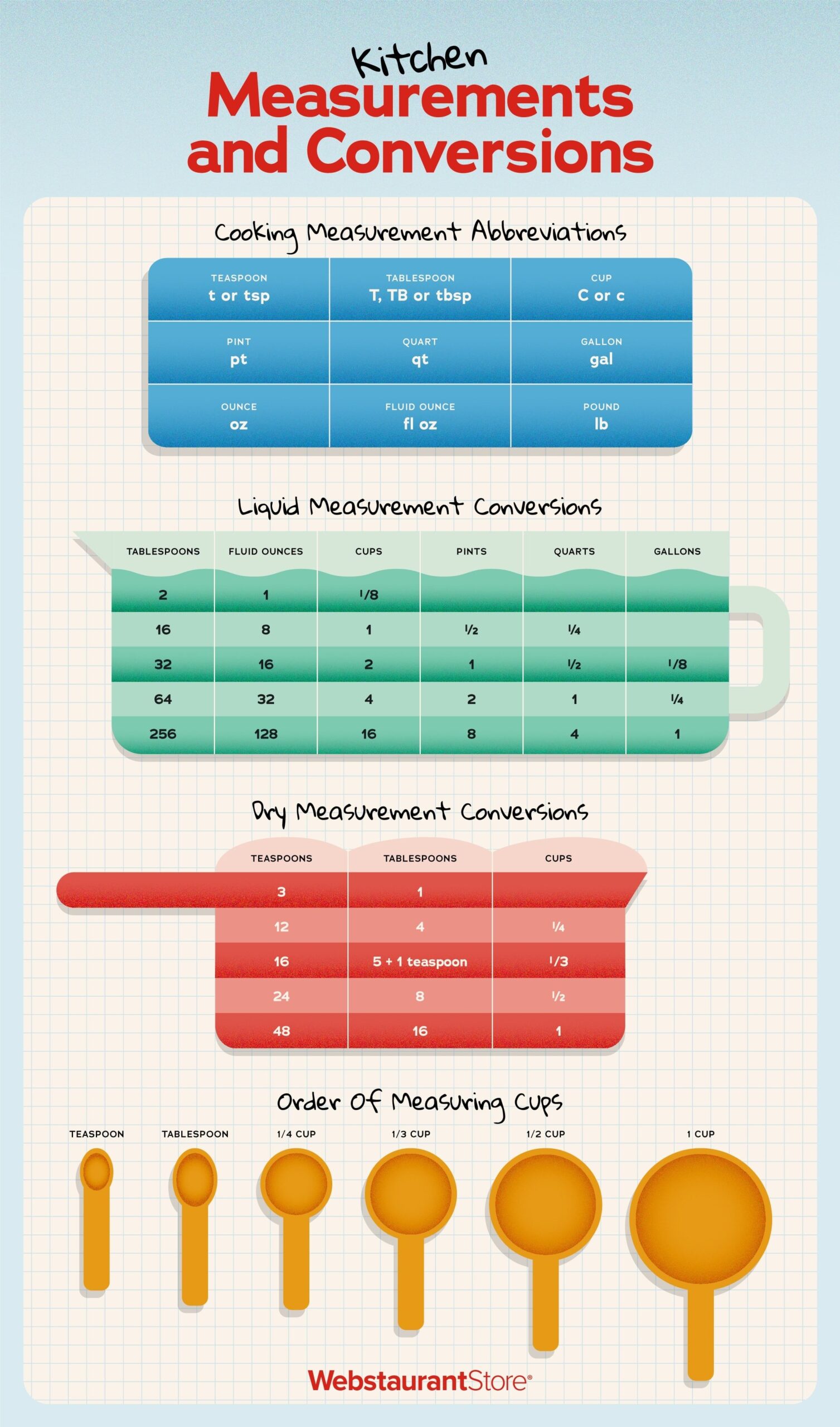 cooking conversion chart cooking conversion chart