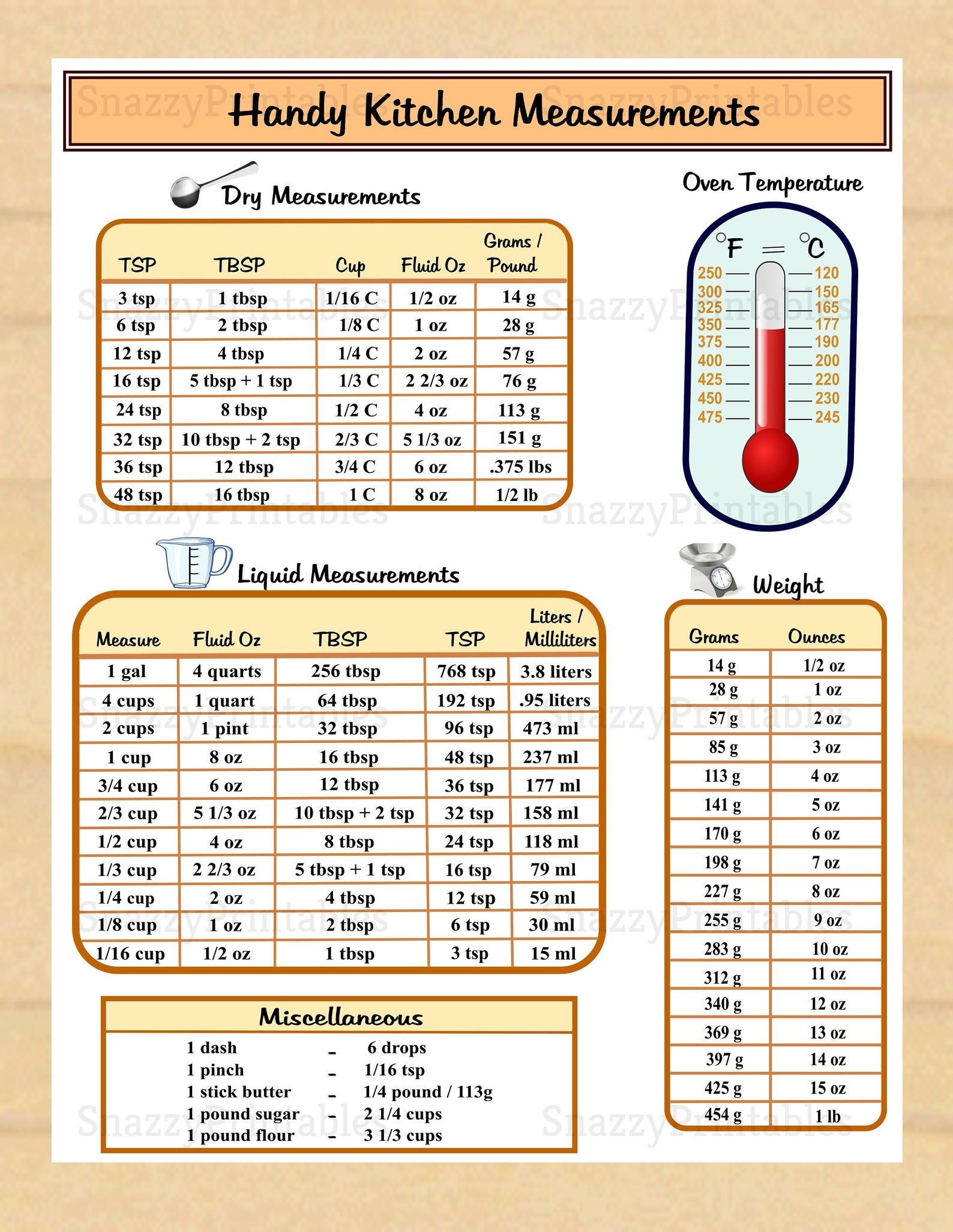 Cooking Measurement Conversion Chart Pdf