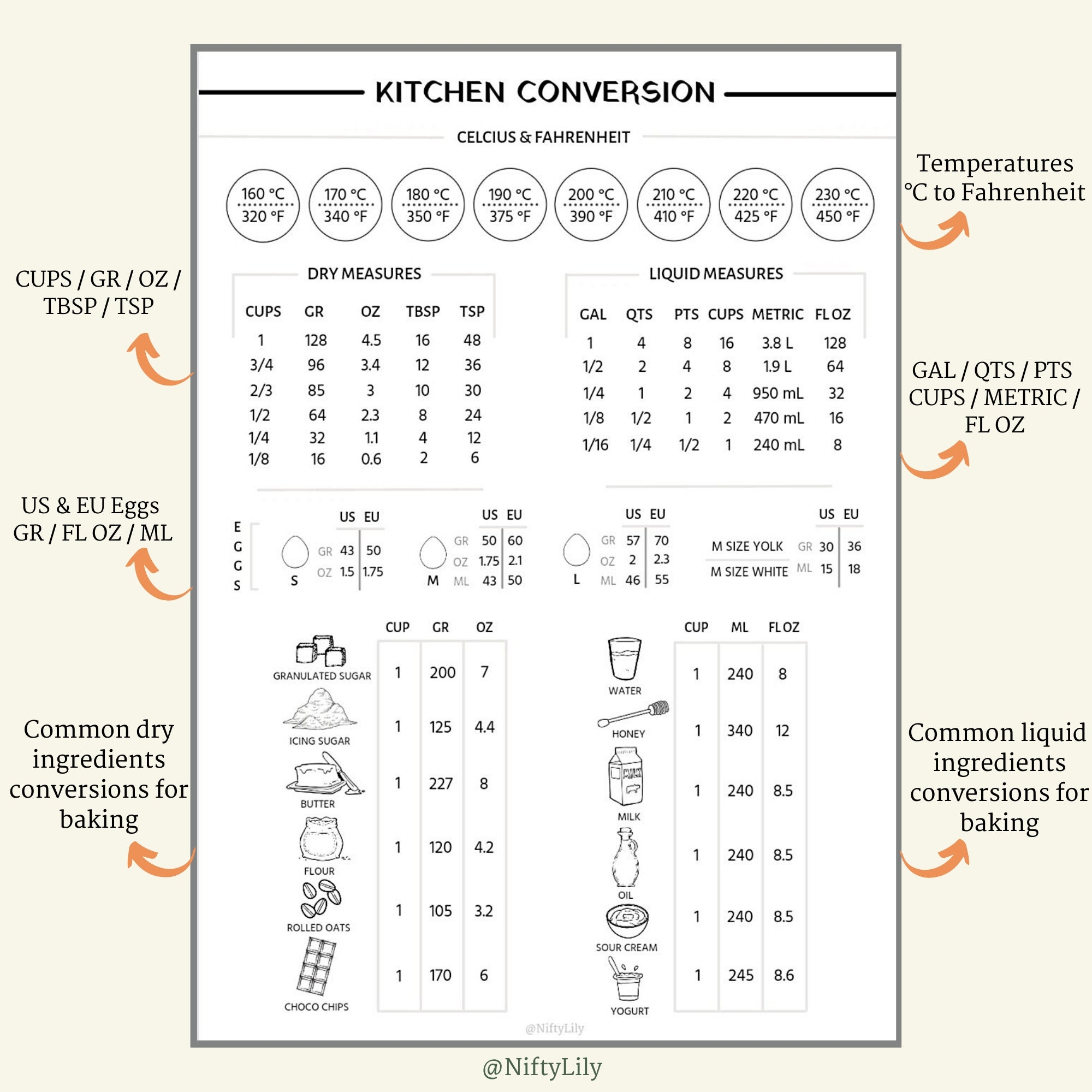 Cooking Measurement Conversion Chart Printable Cooking Measurement Conversion Chart Printable