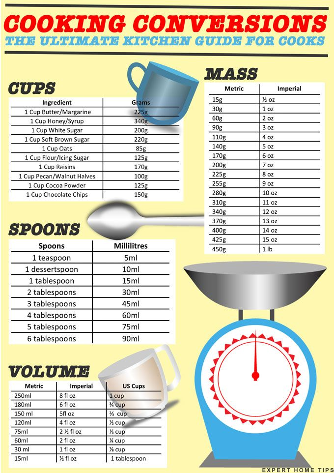 culinary conversion chart culinary conversion chart