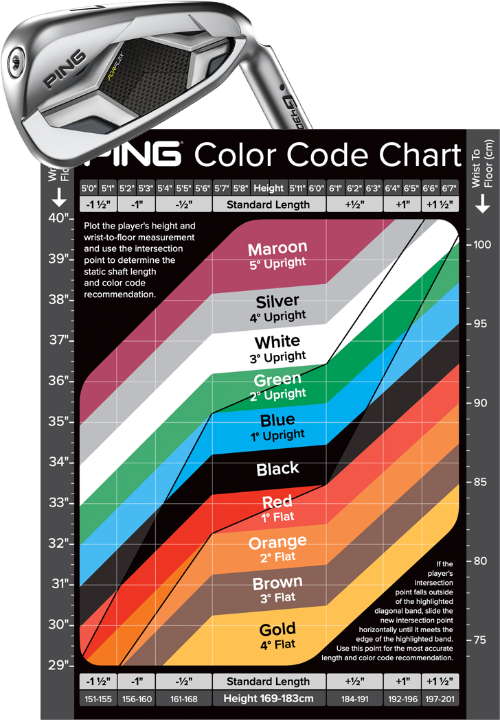 Country Club Of Lincoln The Reason For The Notch