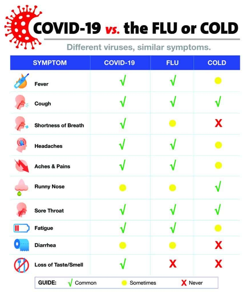 COVID 19 Vs The Flu Or Cold Nextcare