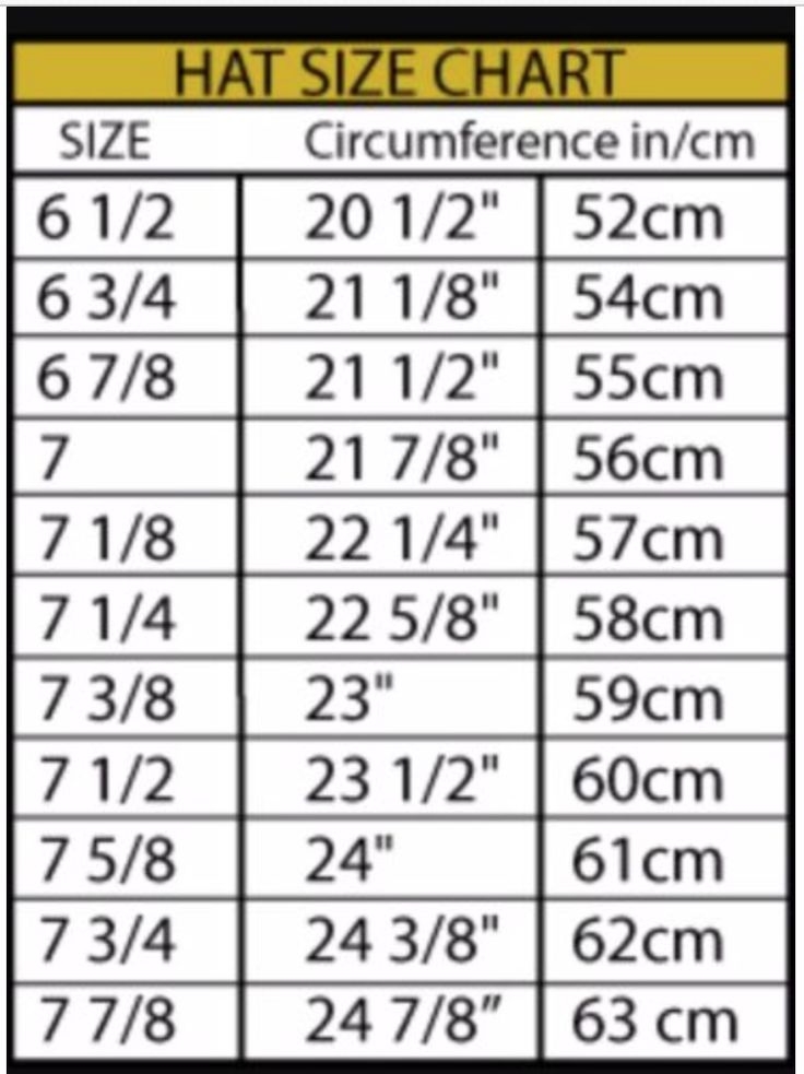 Cowboy Hat Size Chart Educational Chart Resources