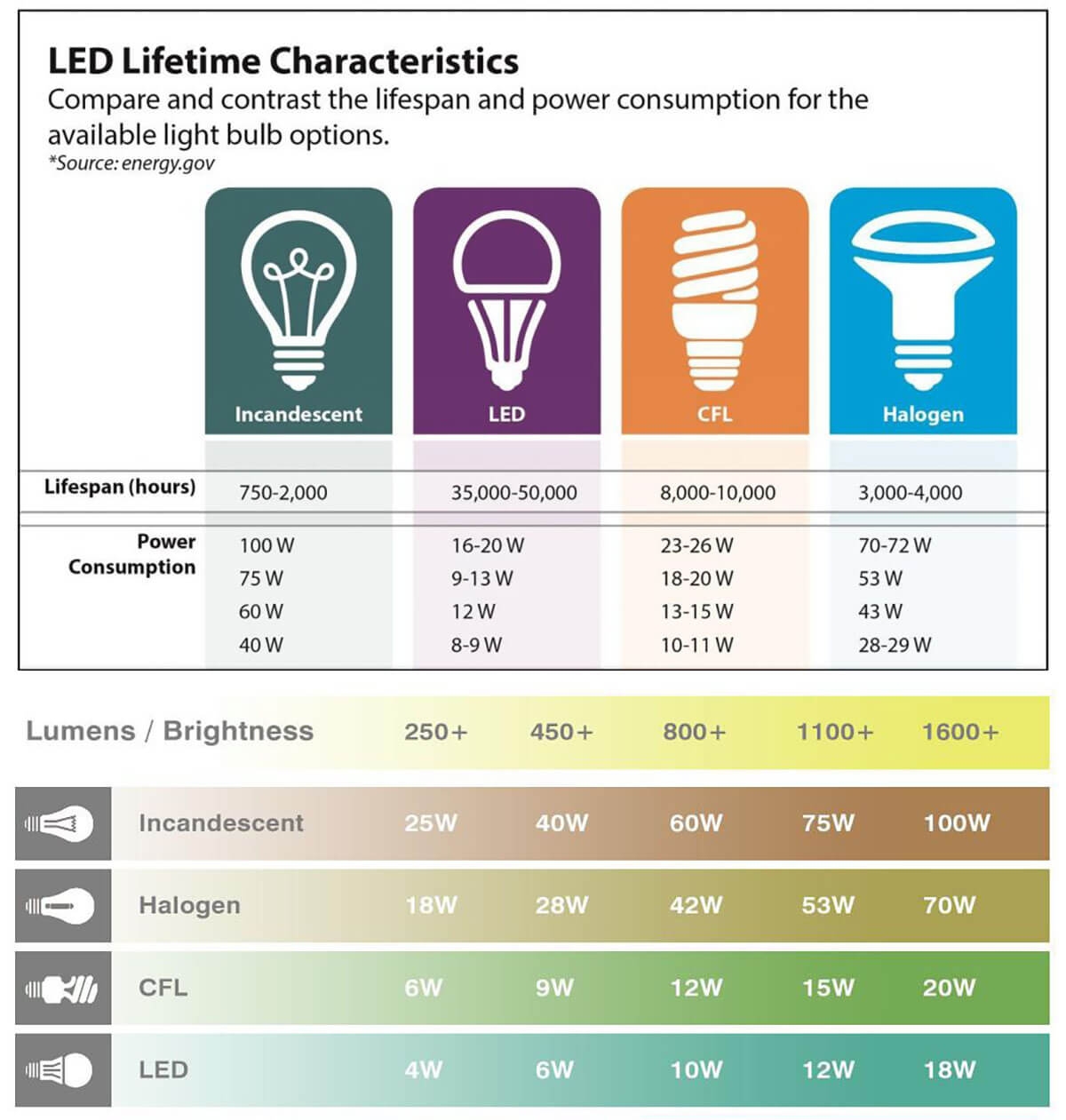 CRI Lumens CCT Explained LED Downlight Guide 2025 CRI Lumens CCT Explained LED Downlight Guide 2025