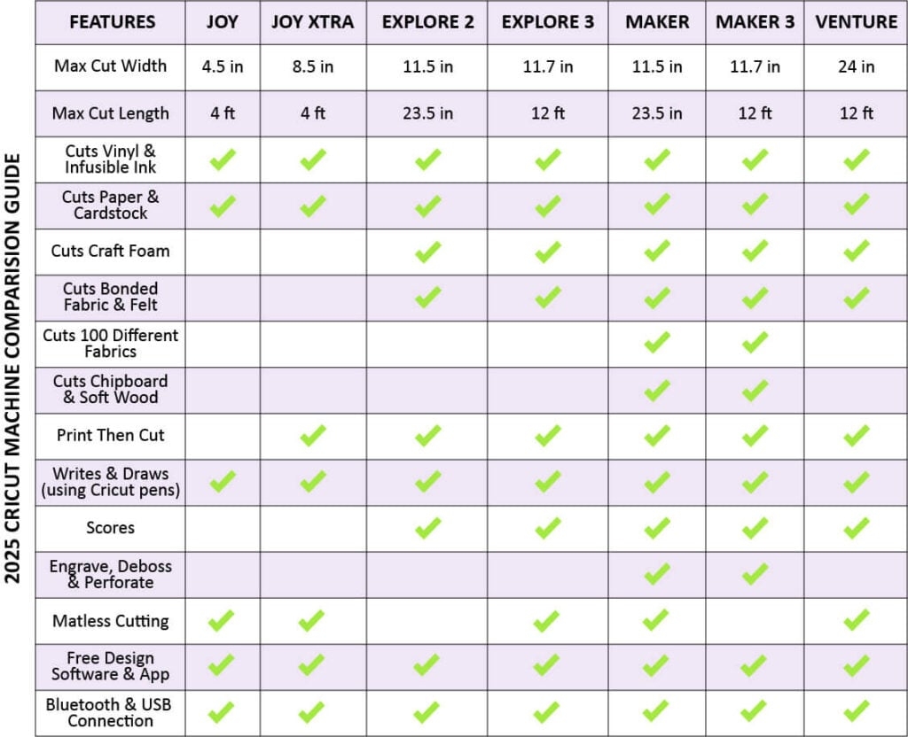 Cricut Comparison Which Cricut Machine Is The Best For You 