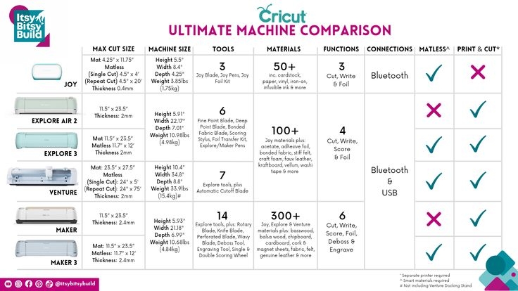 Cricut Machine Comparison Chart Which Cricut Should I Buy 20